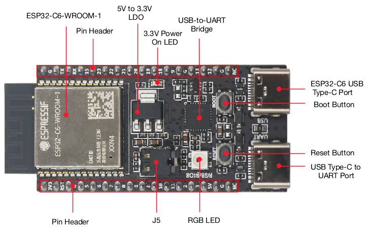 Placa IoT ESP32 C6 DevKitC 1 N - Home Automation System Diy avaliação e preço